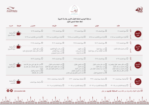 -النورين - خطة الحفظ والمراجعة - محور١