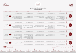 -النورين - خطة الحفظ والمراجعة - محور٢