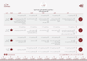 -النورين - خطة الحفظ والمراجعة - محور٣