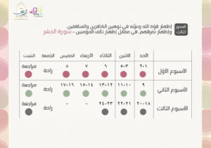 خطة سورة الحشر