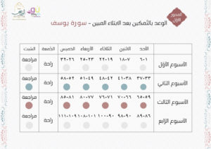 سورة يوسف١